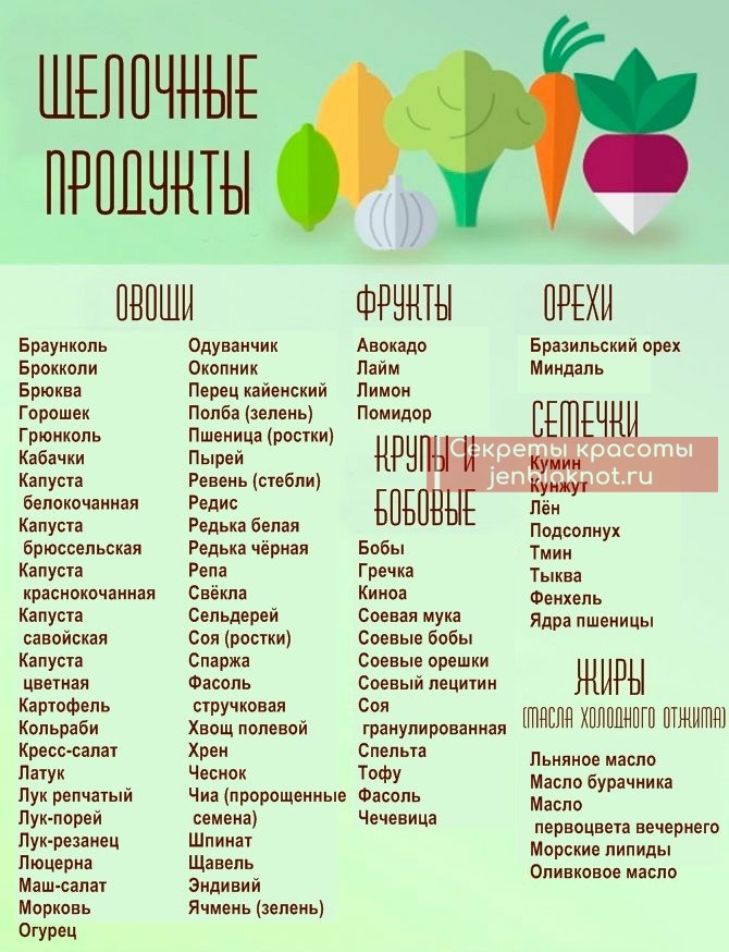 щелочные продукты для борьбы с раком